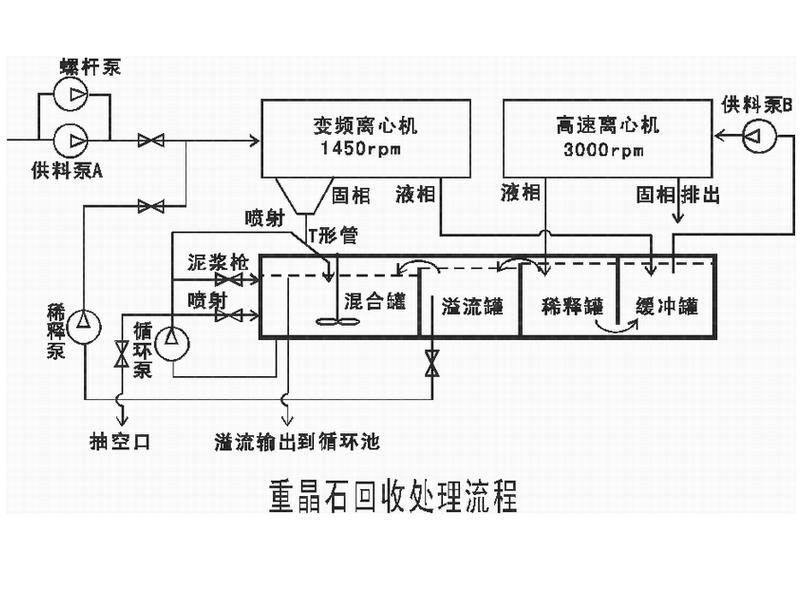 重晶石回收系統(tǒng)運行流程圖